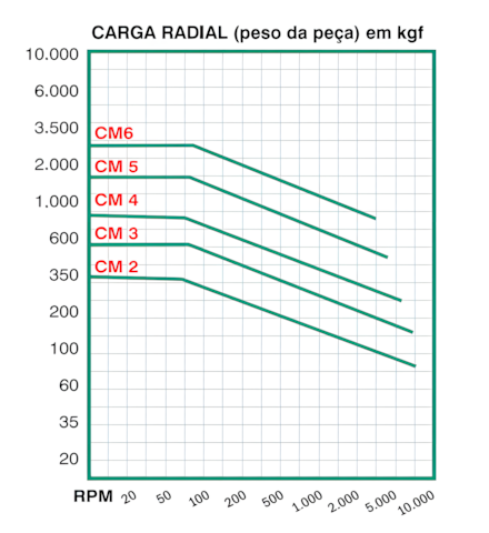 Copiador Carga Radial